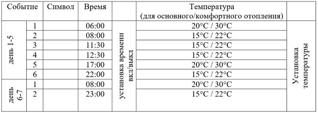 Таблица програмирования