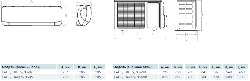 Габаритные размеры Габаритные размеры