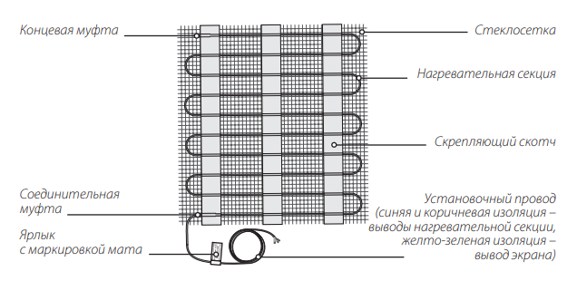 Нагревательный мат Warmstad WSM-680-4,5 на полимерной сетке для монтажа под плитку