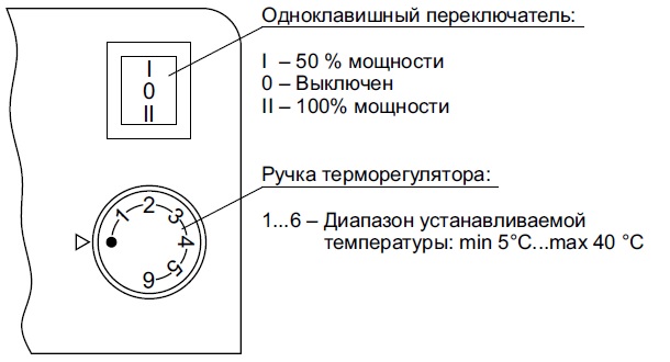 Панель управления Панель управления