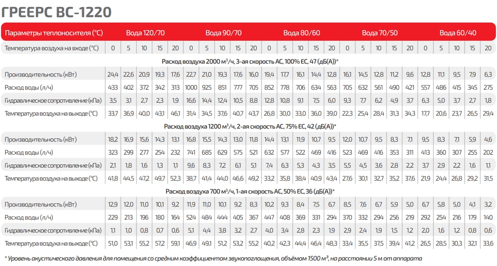 Таблица тепловой мощности ВС-1220ЕСМ серый Таблица тепловой мощности ВС-1220ЕСМ серый