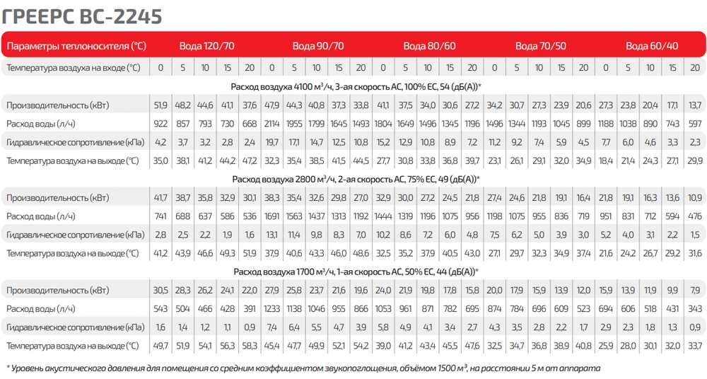 Таблица тепловой мощности ГРЕЕРС ВС-2245 серый Таблица тепловой мощности ГРЕЕРС ВС-2245 серый