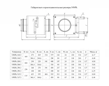 Канальный нагреватель-калорифер NWPk 200/3 водяной круглый Неватом