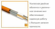Нагревательный кабель Теплолюкс ProfiRoll 129,0 м/2250 Вт