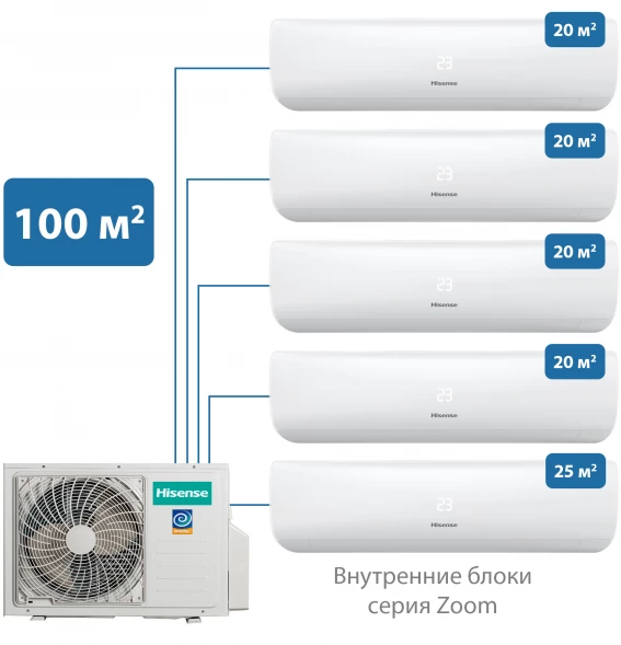 Мульти-сплит-система Hisense 100 м² на 5 комнат 20+20+20+20+25 Zoom