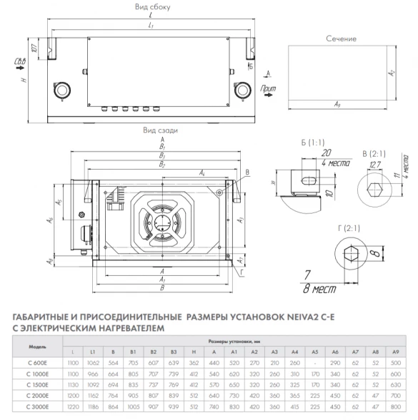 Приточная установка Neiva 2 C-600-E9-F5-OF-DZ-R