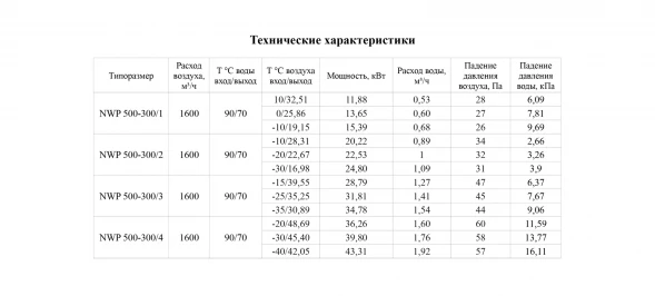 Канальный нагреватель-калорифер NWP-500-300/4-R водяной прямоугольный Неватом