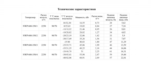 Канальный нагреватель-калорифер NWP-600-350/3-R водяной прямоугольный Неватом