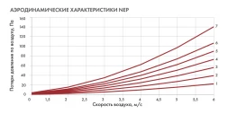 Канальный нагреватель-калорифер NEP-400*200/18 электрический прямоугольный Неватом