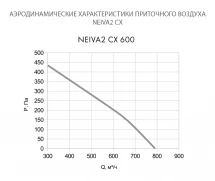 Приточно-вытяжная установка Neiva 2 CX-600-E4,5-F5-OF-DZ-R