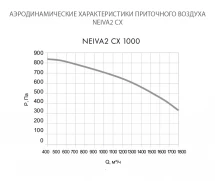 Приточно-вытяжная установка Neiva 2 CX-1000-E7,5-F5-OF-DZ-R